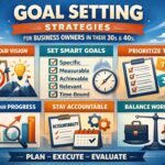 Goal Setting Strategies for Business Owners